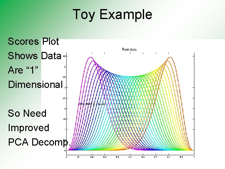 Toy Example Scores Plot Shows Data Are “ 1” Dimensional So Need Improved PCA