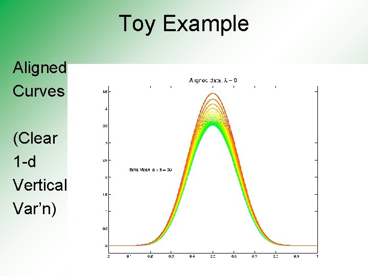 Toy Example Aligned Curves (Clear 1 -d Vertical Var’n) 