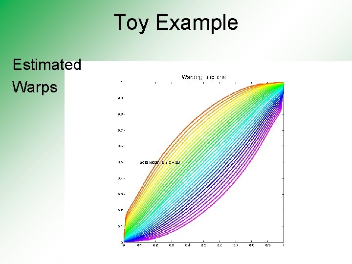 Toy Example Estimated Warps 