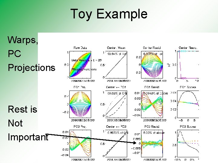 Toy Example Warps, PC Projections Rest is Not Important 