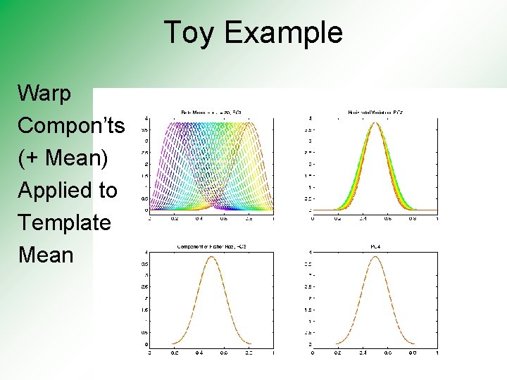 Toy Example Warp Compon’ts (+ Mean) Applied to Template Mean 