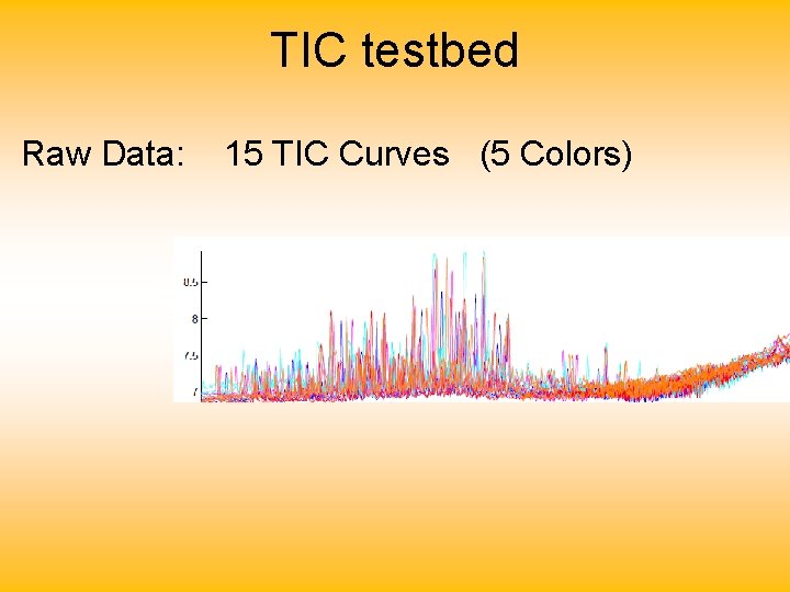 TIC testbed Raw Data: 15 TIC Curves (5 Colors) 