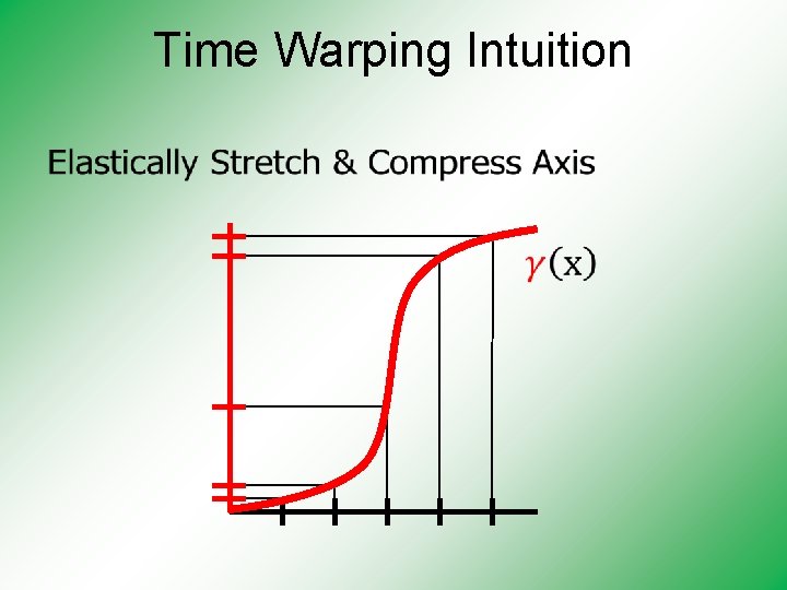 Time Warping Intuition • 