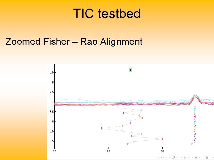 TIC testbed Zoomed Fisher – Rao Alignment 