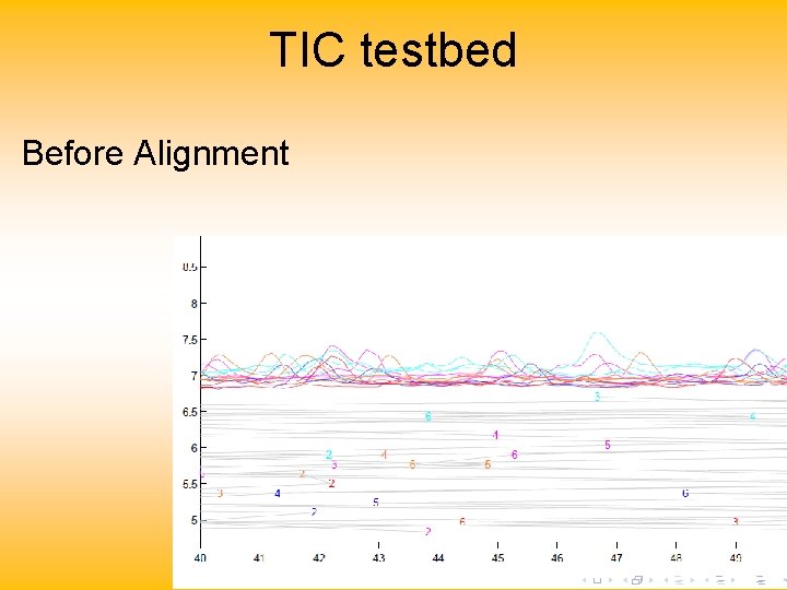 TIC testbed Before Alignment 