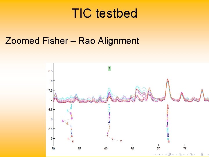 TIC testbed Zoomed Fisher – Rao Alignment 