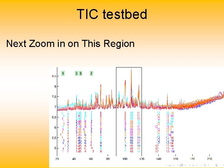 TIC testbed Next Zoom in on This Region 