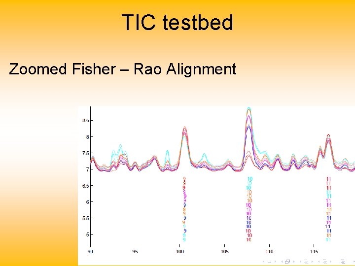 TIC testbed Zoomed Fisher – Rao Alignment 