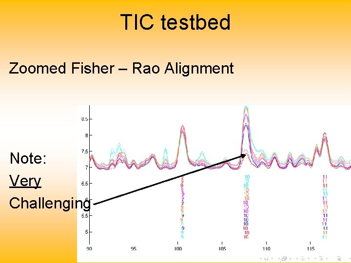 TIC testbed Zoomed Fisher – Rao Alignment Note: Very Challenging 