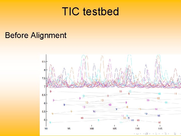 TIC testbed Before Alignment 