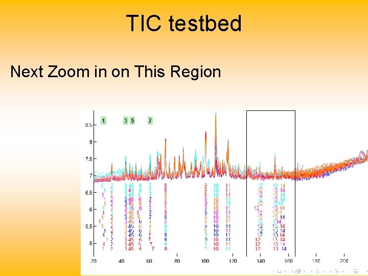 TIC testbed Next Zoom in on This Region 