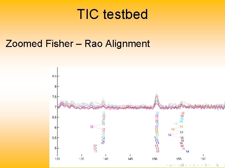 TIC testbed Zoomed Fisher – Rao Alignment 