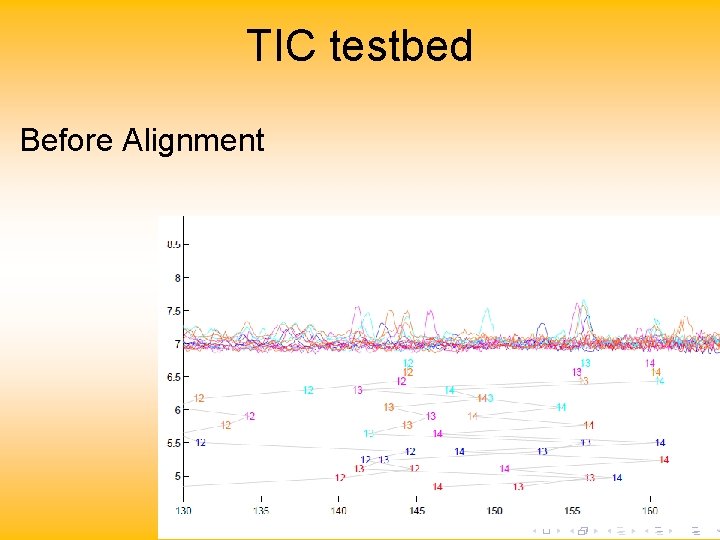 TIC testbed Before Alignment 