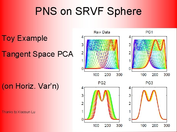 PNS on SRVF Sphere Toy Example Tangent Space PCA (on Horiz. Var’n) Thanks to