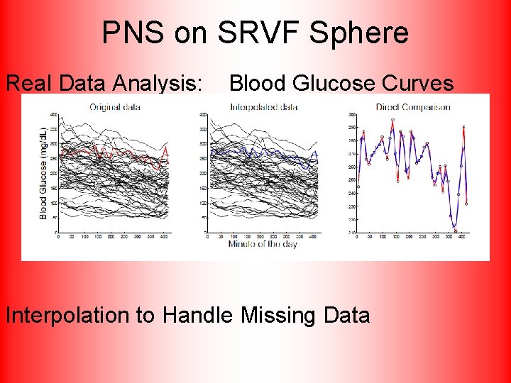 PNS on SRVF Sphere Real Data Analysis: Blood Glucose Curves Interpolation to Handle Missing