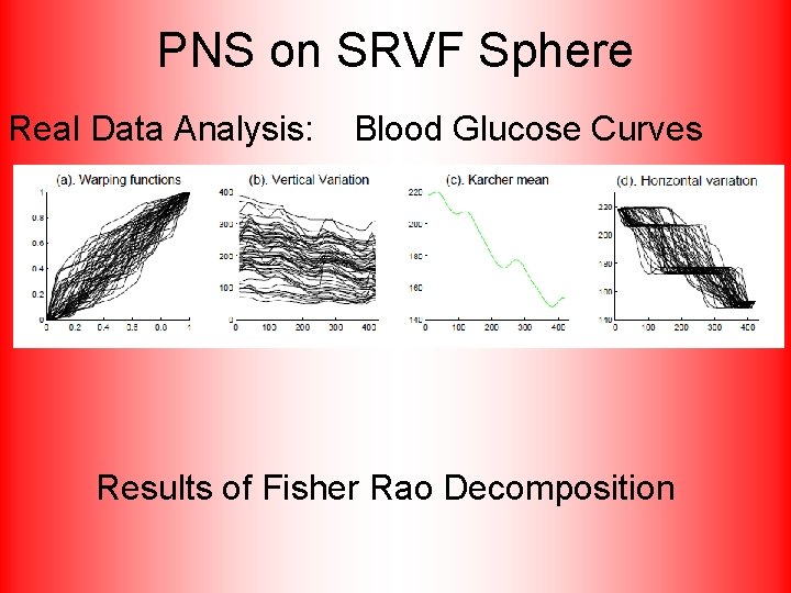 PNS on SRVF Sphere Real Data Analysis: Blood Glucose Curves Results of Fisher Rao