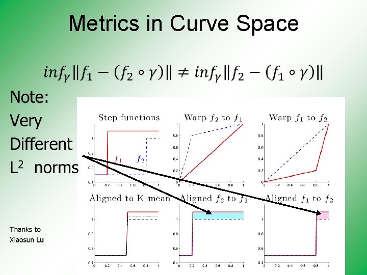 Metrics in Curve Space • 