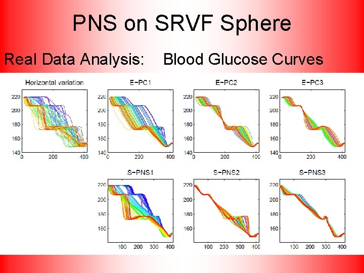 PNS on SRVF Sphere Real Data Analysis: Blood Glucose Curves 