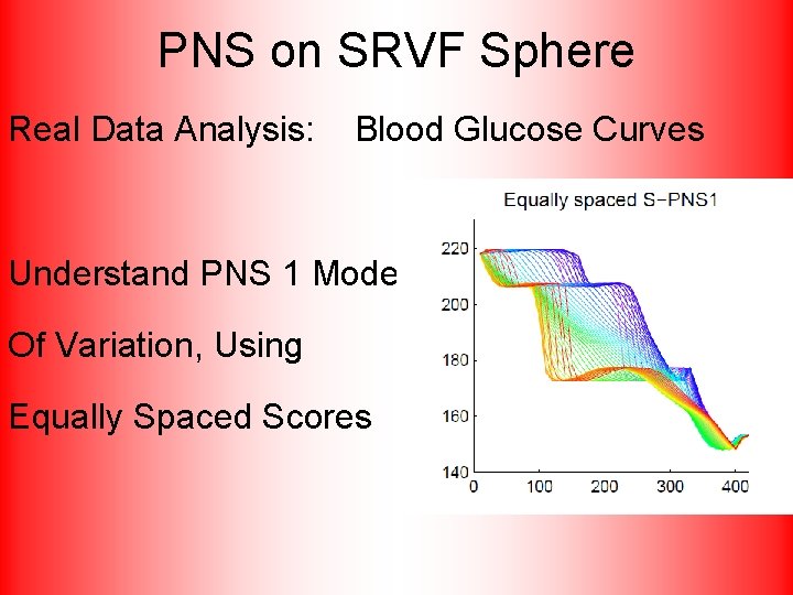 PNS on SRVF Sphere Real Data Analysis: Blood Glucose Curves Understand PNS 1 Mode