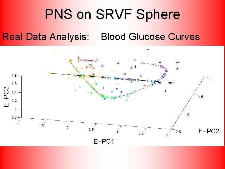 PNS on SRVF Sphere Real Data Analysis: Blood Glucose Curves 