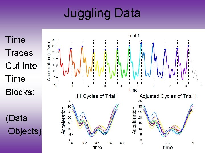Juggling Data Time Traces Cut Into Time Blocks: (Data Objects) 