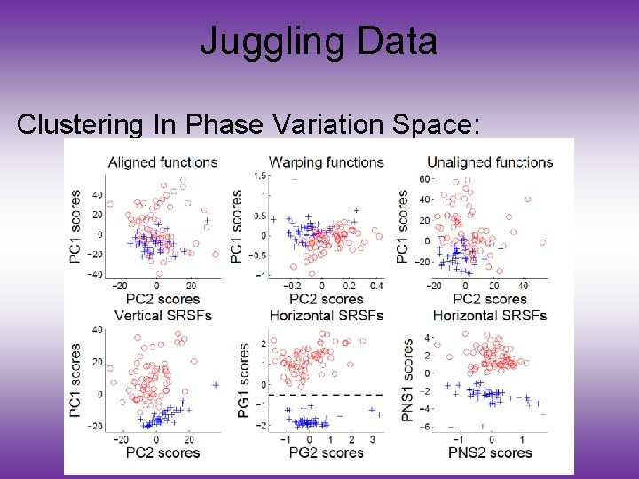 Juggling Data Clustering In Phase Variation Space: 