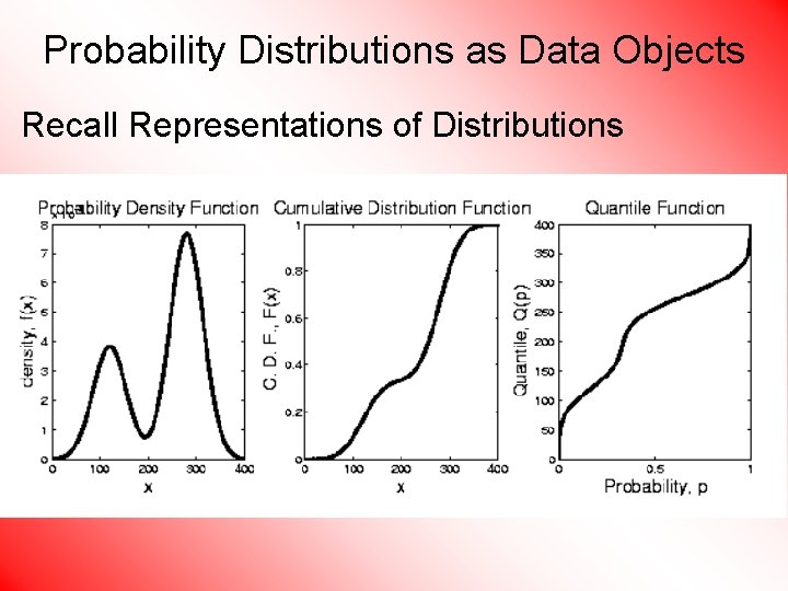 Probability Distributions as Data Objects Recall Representations of Distributions 