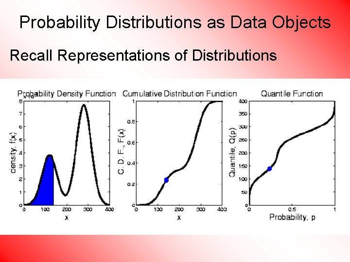 Probability Distributions as Data Objects Recall Representations of Distributions 