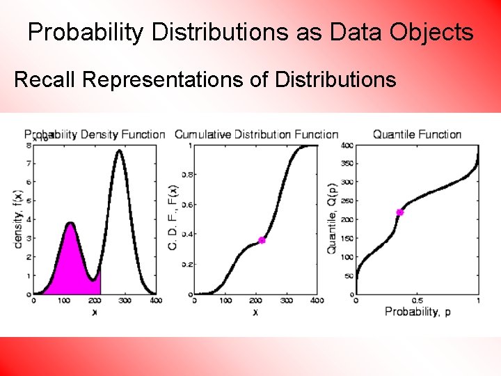 Probability Distributions as Data Objects Recall Representations of Distributions 