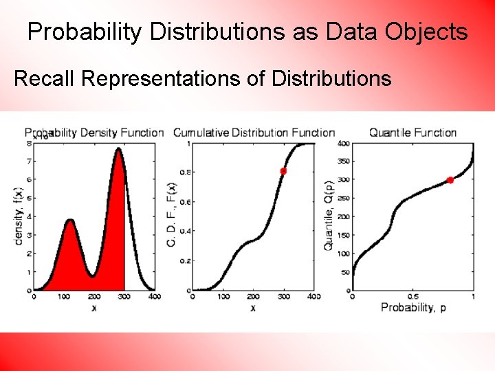 Probability Distributions as Data Objects Recall Representations of Distributions 