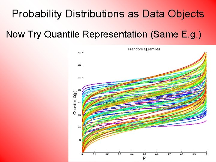 Probability Distributions as Data Objects Now Try Quantile Representation (Same E. g. ) 