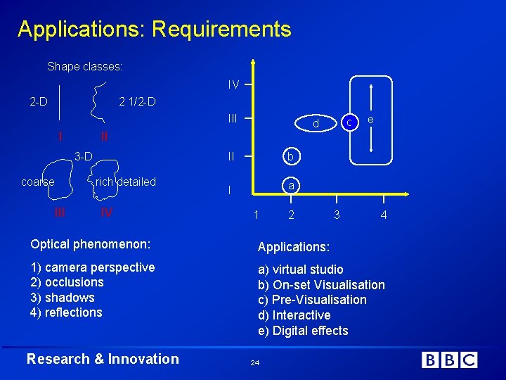 Applications: Requirements Shape classes: IV 2 -D 2 1/2 -D III I II 3