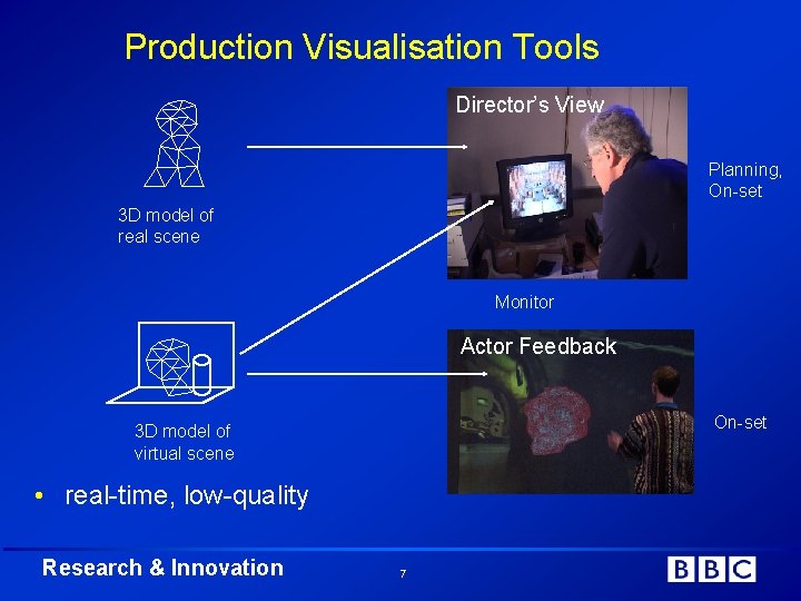 Production Visualisation Tools Director’s View Planning, On-set 3 D model of real scene Monitor