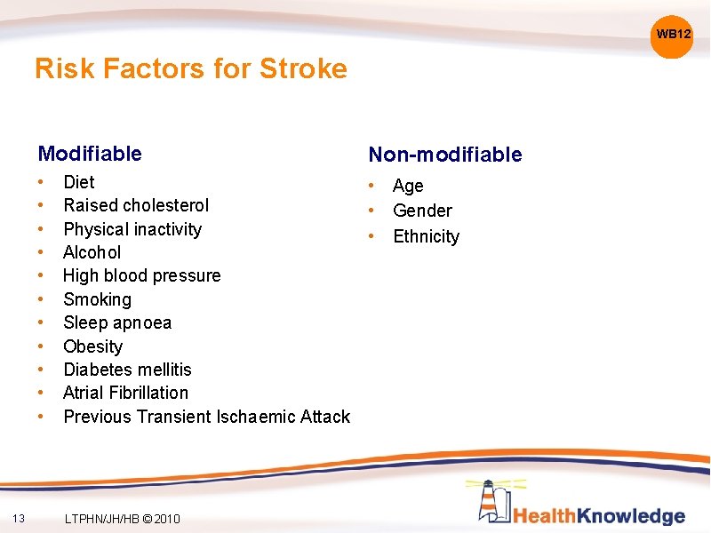 WB 12 Risk Factors for Stroke Modifiable • • • 13 Non-modifiable Diet •