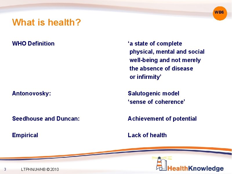 WB 6 What is health? 3 WHO Definition ‘a state of complete physical, mental