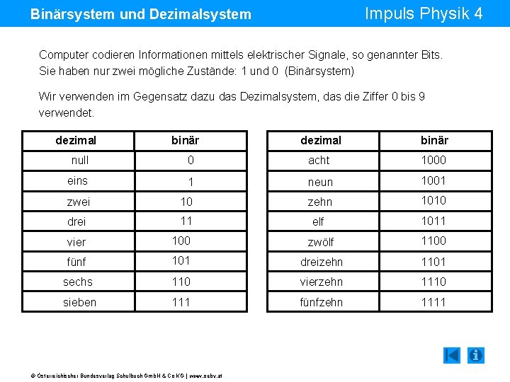 Impuls Physik 4 Binärsystem und Dezimalsystem Computer codieren Informationen mittels elektrischer Signale, so genannter