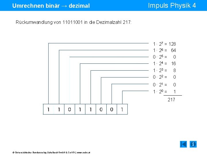 Umrechnen binär → dezimal Impuls Physik 4 Rückumwandlung von 11011001 in die Dezimalzahl 217:
