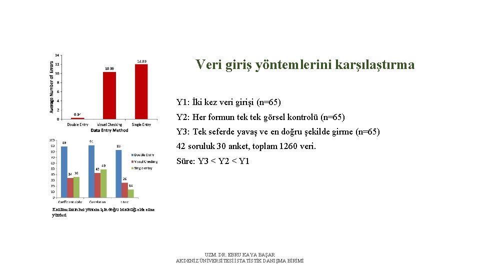 Veri giriş yöntemlerini karşılaştırma Y 1: İki kez veri girişi (n=65) Y 2: Her