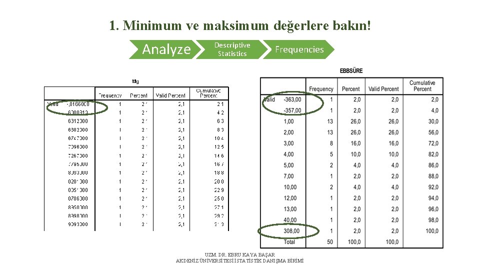 1. Minimum ve maksimum değerlere bakın! Analyze Descriptive Statistics Frequencies UZM. DR. EBRU KAYA