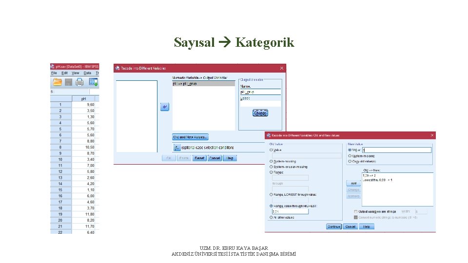 Sayısal Kategorik UZM. DR. EBRU KAYA BAŞAR AKDENİZ ÜNİVERSİTESİ İSTATİSTİK DANIŞMA BİRİMİ 