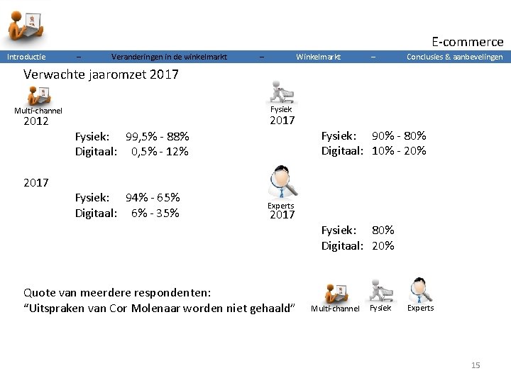 E-commerce Introductie – Veranderingen in de winkelmarkt – Winkelmarkt – Conclusies & aanbevelingen Verwachte