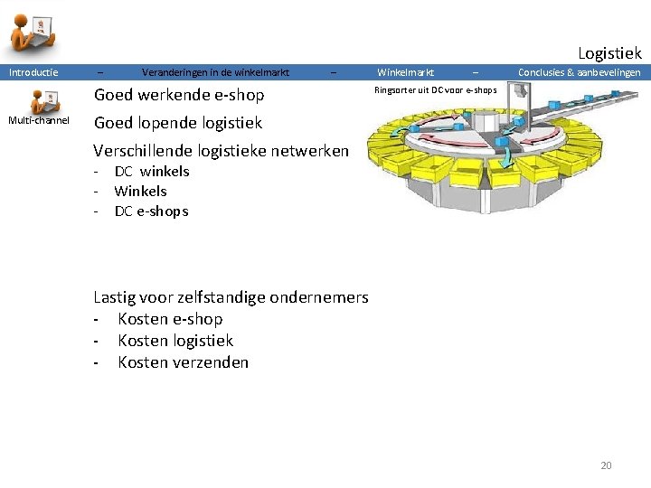 Logistiek Introductie – Veranderingen in de winkelmarkt – Goed werkende e-shop Multi-channel Winkelmarkt –