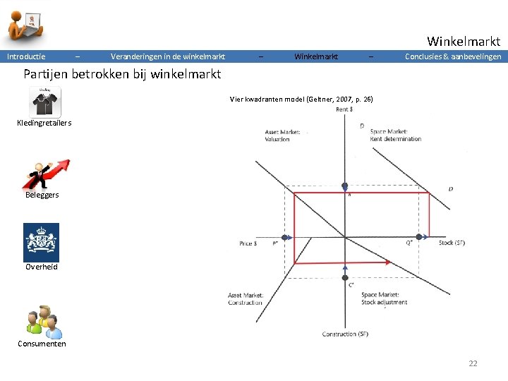 Winkelmarkt Introductie – Veranderingen in de winkelmarkt – Winkelmarkt – Conclusies & aanbevelingen Partijen