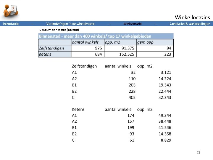 Winkellocaties Introductie – Veranderingen in de winkelmarkt – Winkelmarkt – Conclusies & aanbevelingen Opbouw