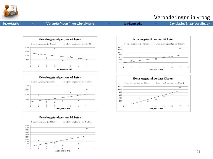 Veranderingen in vraag Introductie – Veranderingen in de winkelmarkt – Winkelmarkt – Conclusies &