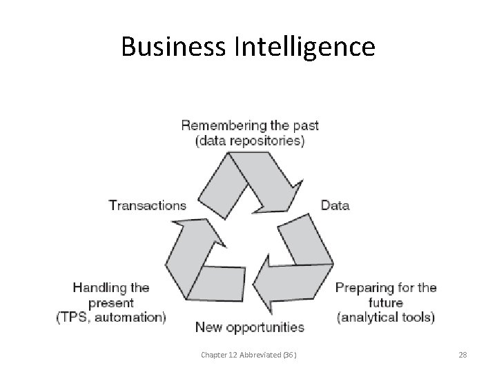 Business Intelligence Chapter 12 Abbreviated (36) 28 