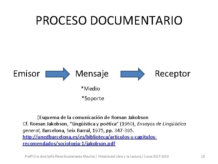 PROCESO DOCUMENTARIO Emisor Mensaje Receptor *Medio *Soporte [Esquema de la comunicación de Roman Jakobson PROCESO DOCUMENTARIO Emisor Mensaje Receptor *Medio *Soporte [Esquema de la comunicación de Roman Jakobson