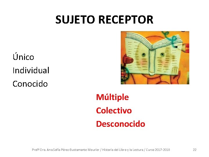 SUJETO RECEPTOR Único Individual Conocido Múltiple Colectivo Desconocido Profª Dra. Ana Sofía Pérez-Bustamante Mourier SUJETO RECEPTOR Único Individual Conocido Múltiple Colectivo Desconocido Profª Dra. Ana Sofía Pérez-Bustamante Mourier