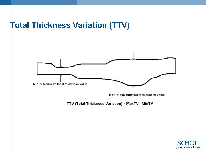 Total Thickness Variation (TTV) 