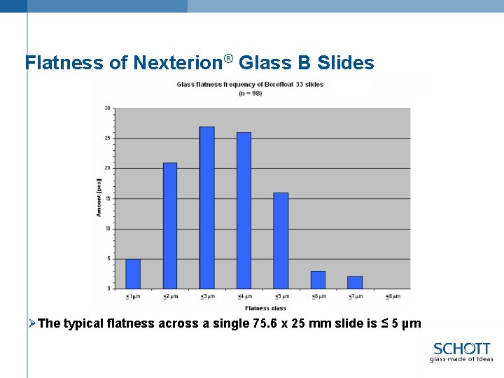 Flatness of Nexterion® Glass B Slides ØThe typical flatness across a single 75. 6